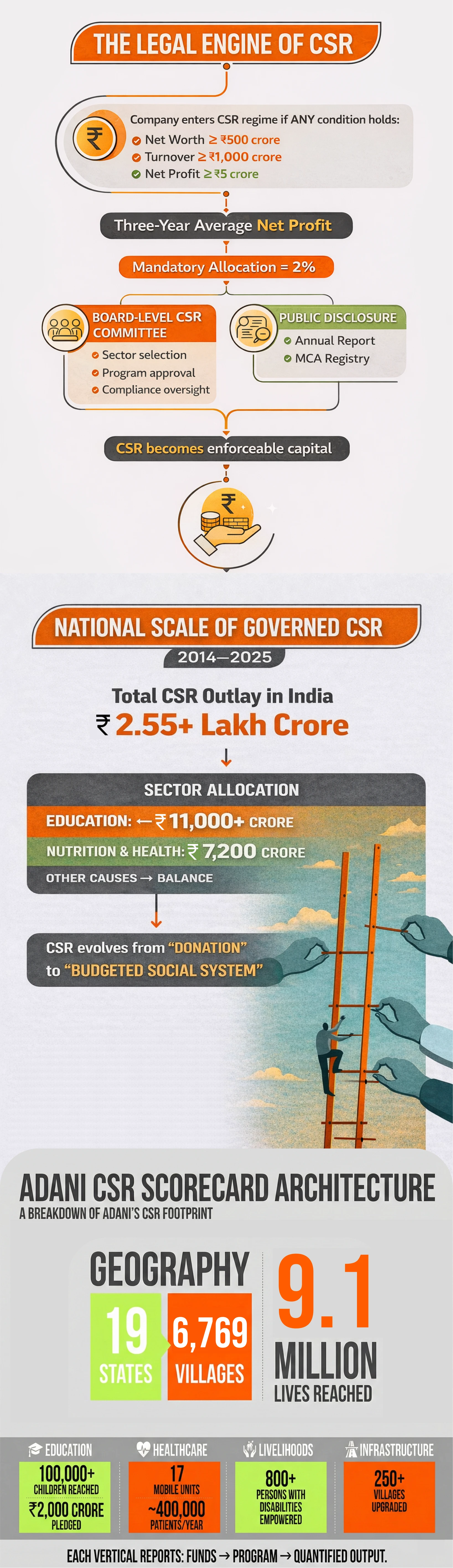 Infographic showing investment returns, revenue potential, and Odisha’s bauxite reserves supporting a large aluminium project.