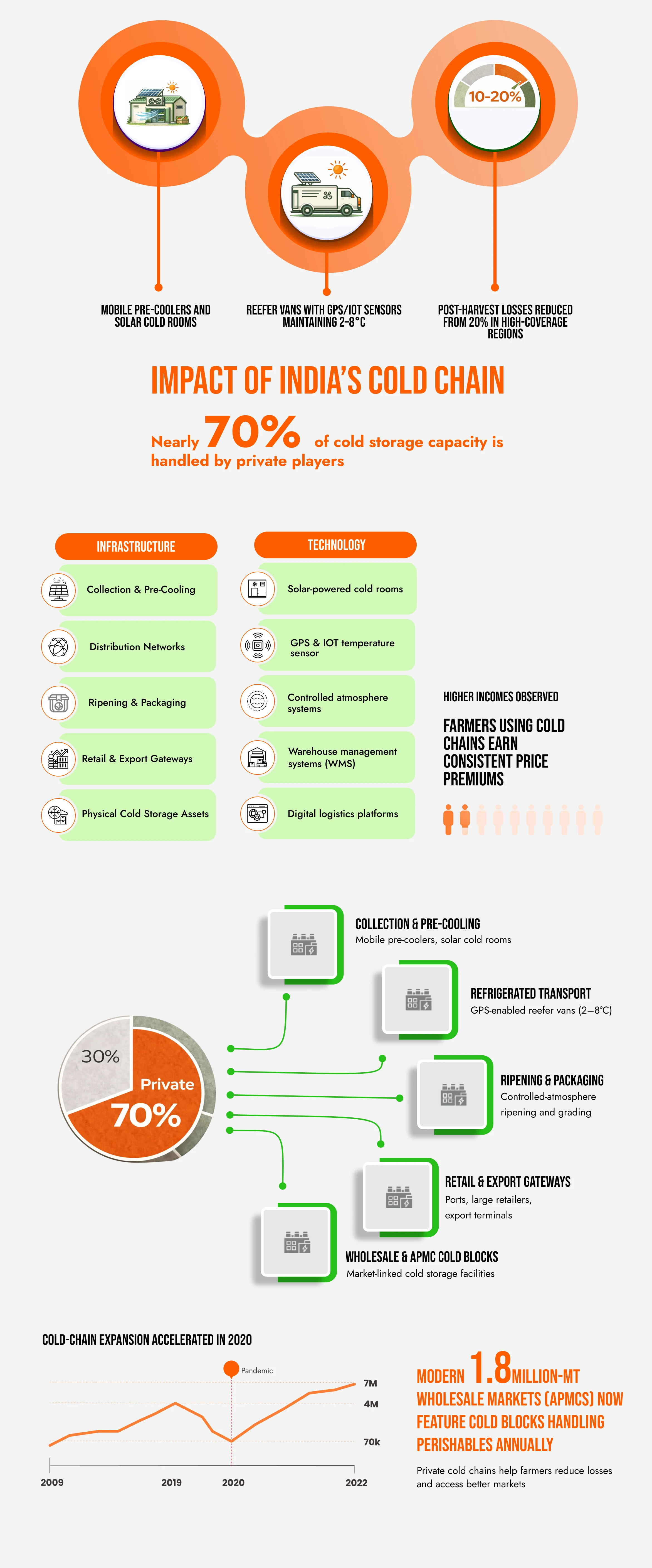 Infographic explaining the effects of a 70% loss in the coal supply chain.
