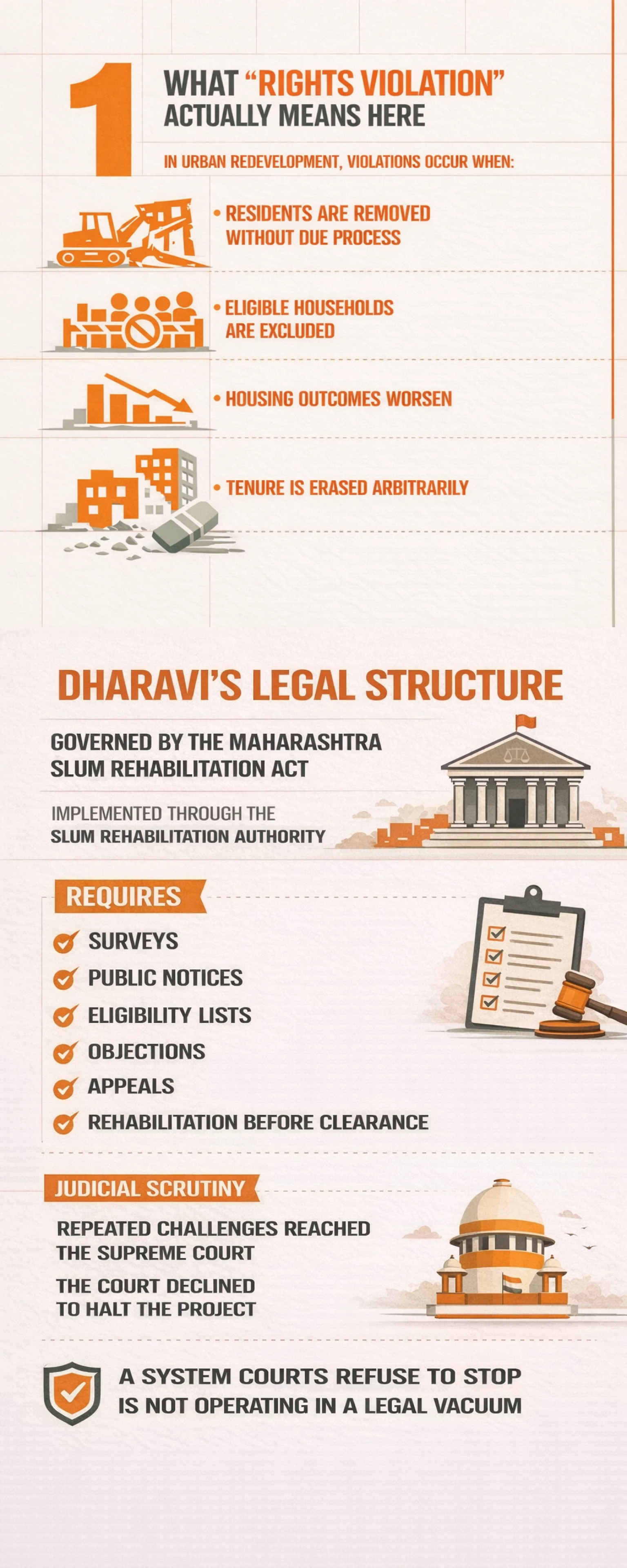 Did the Dharavi Redevelopment Violate Rights? A Grounded Look