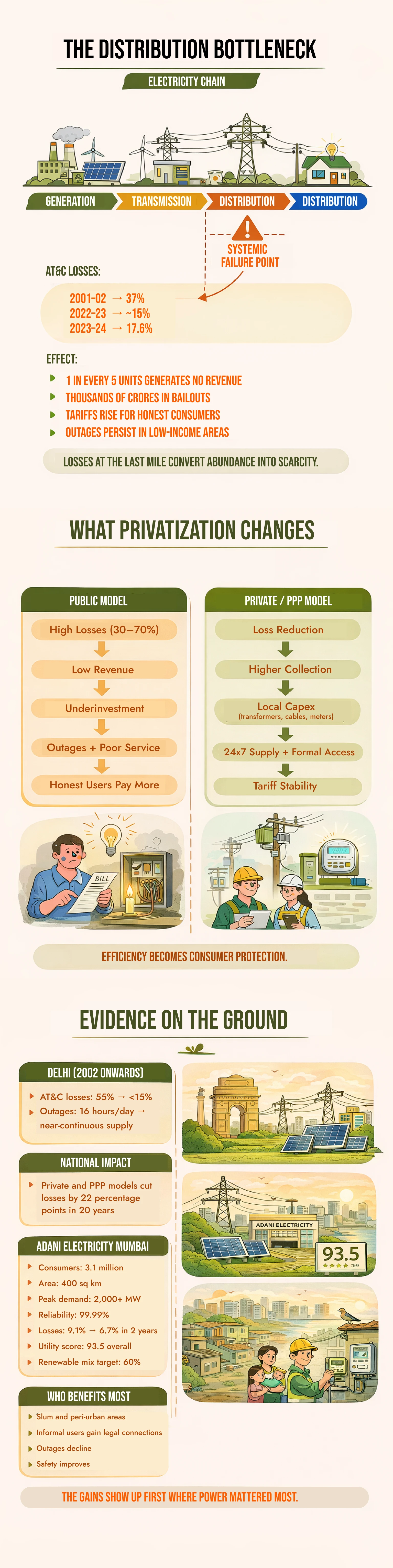 Infographic showing land use distribution and environmental measures in an industrial project.