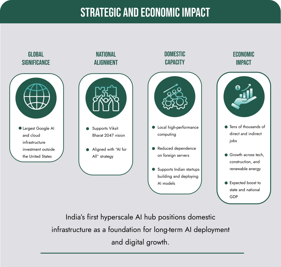 Infographic showing connectivity, energy sources, and timeline of a project.