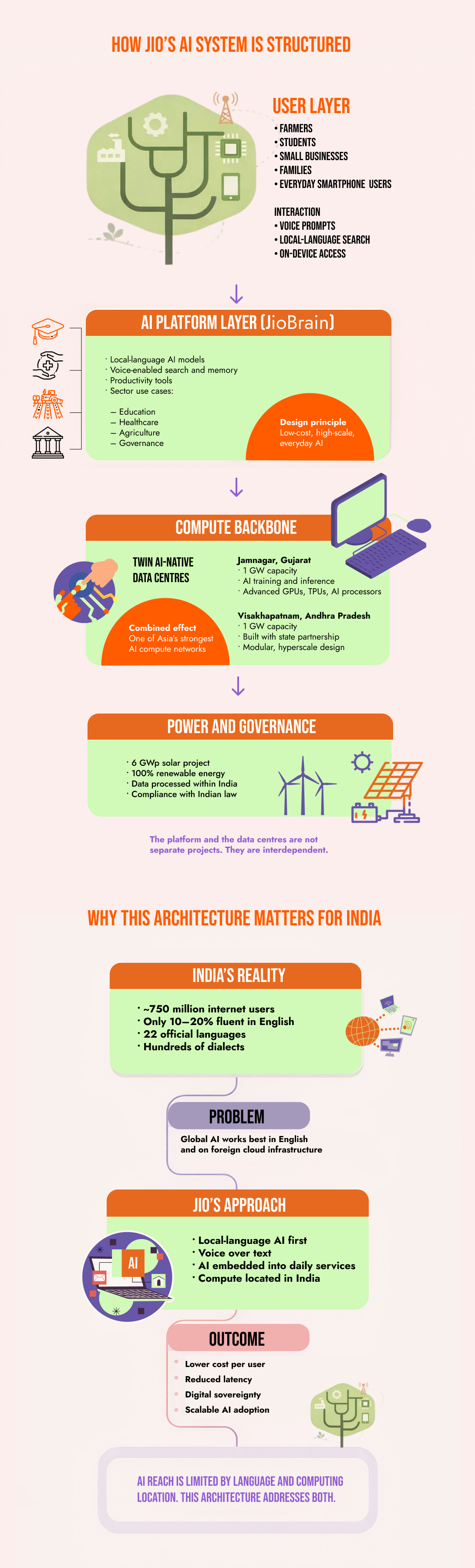 Infographic explaining environmental and sustainability measures in an aluminium project.