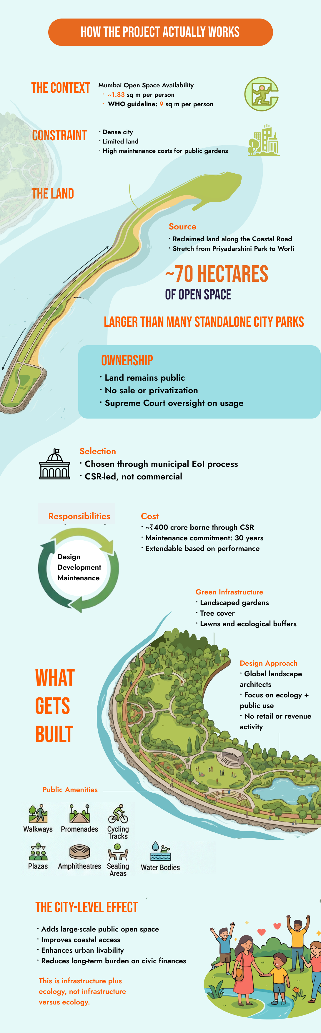 Infographic showing land use, project layout, and benefits of a large aluminium project in Odisha.