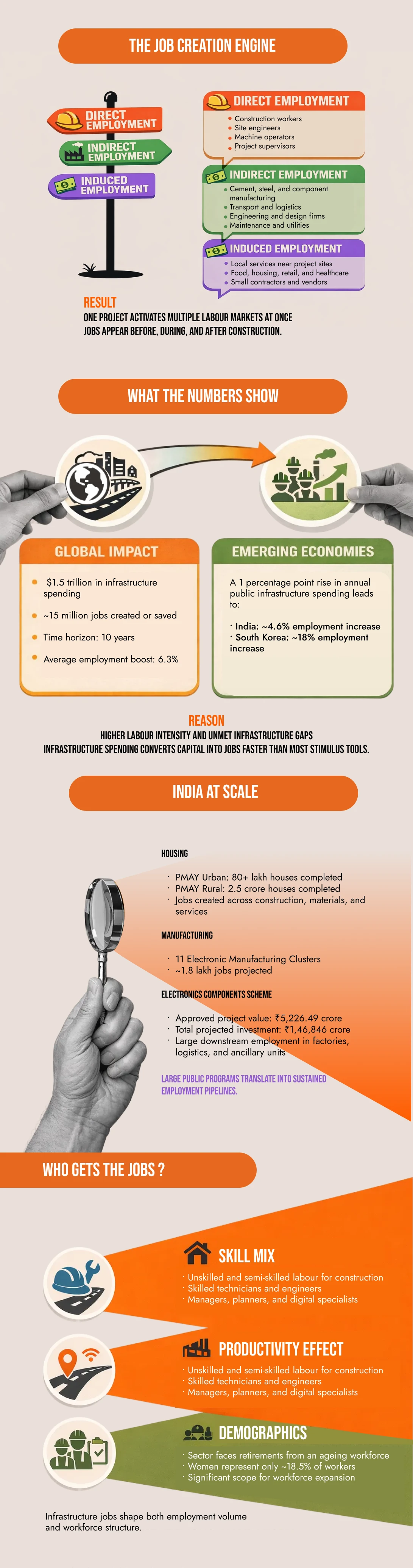 Infographic showing aluminium value chain from mining to end-use industries.