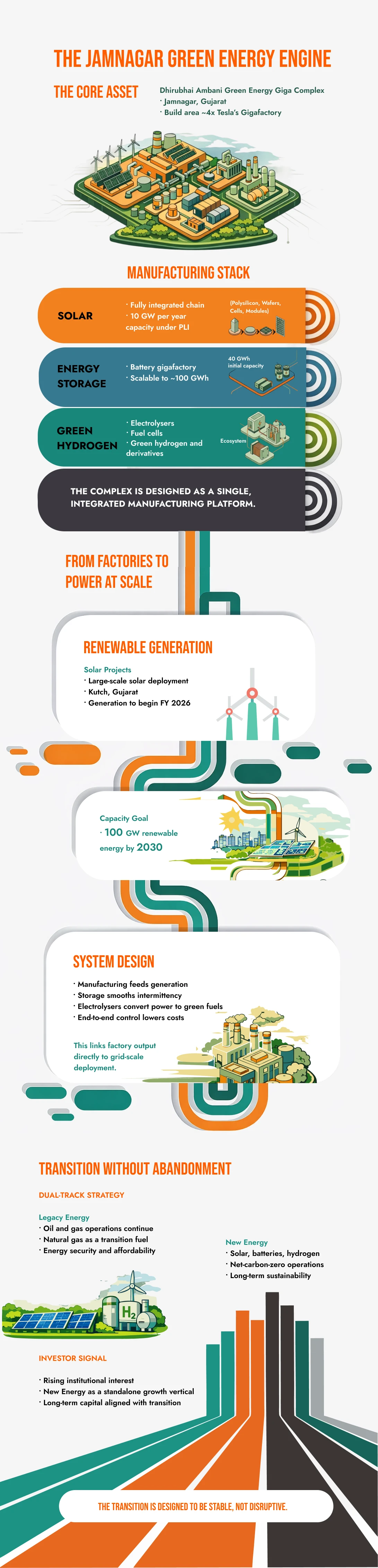 Infographic explaining long-term economic and industrial impact of an aluminium project in Odisha.