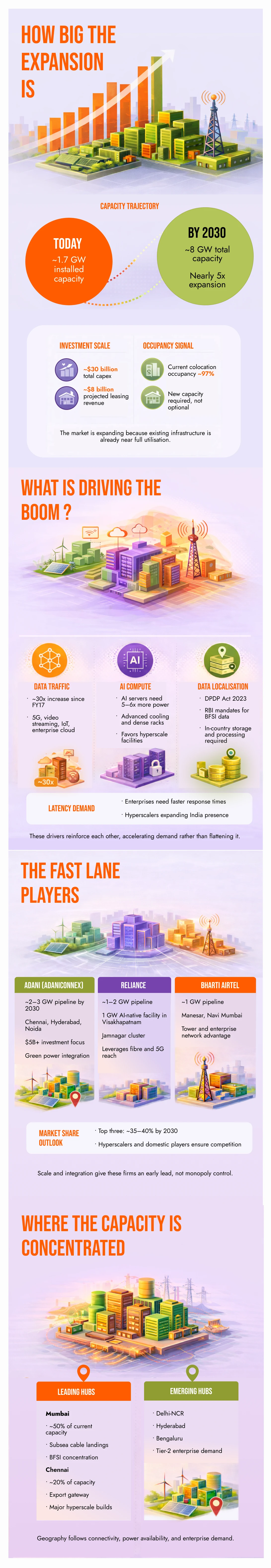 Infographic highlighting the growth and future potential of the aluminium industry, including rising demand trends, key market drivers, economic contributions, applications across sectors, and projections for sustainable industrial expansion.